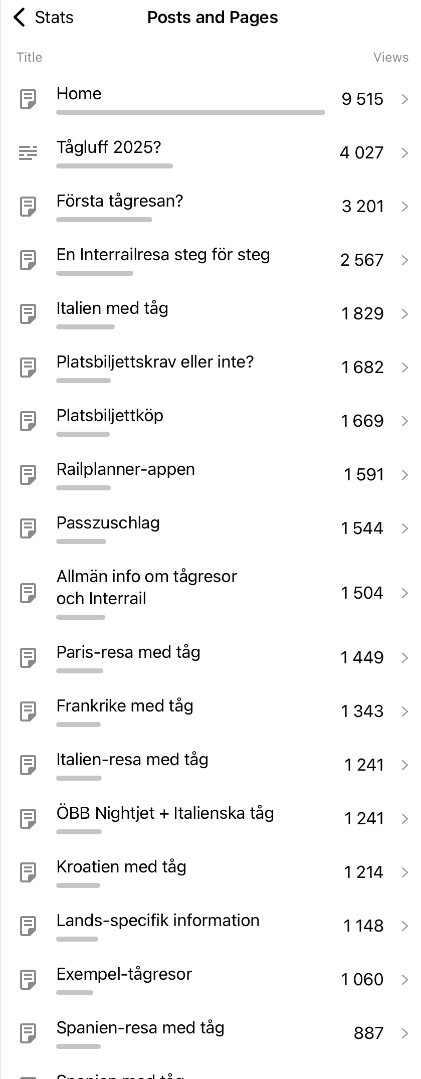 Statistik över sidvisningar